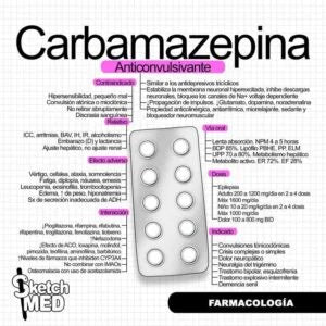 📚 Pack de Farmacologia PDF - Aprende Fácil, Aprende Mejor